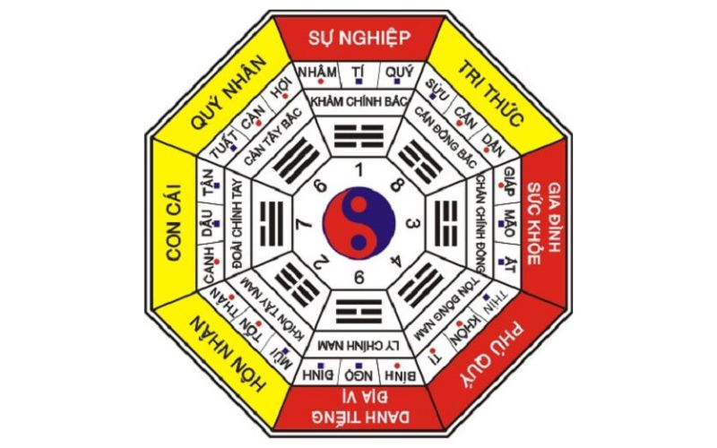 Chọn hướng nhà theo tuổi