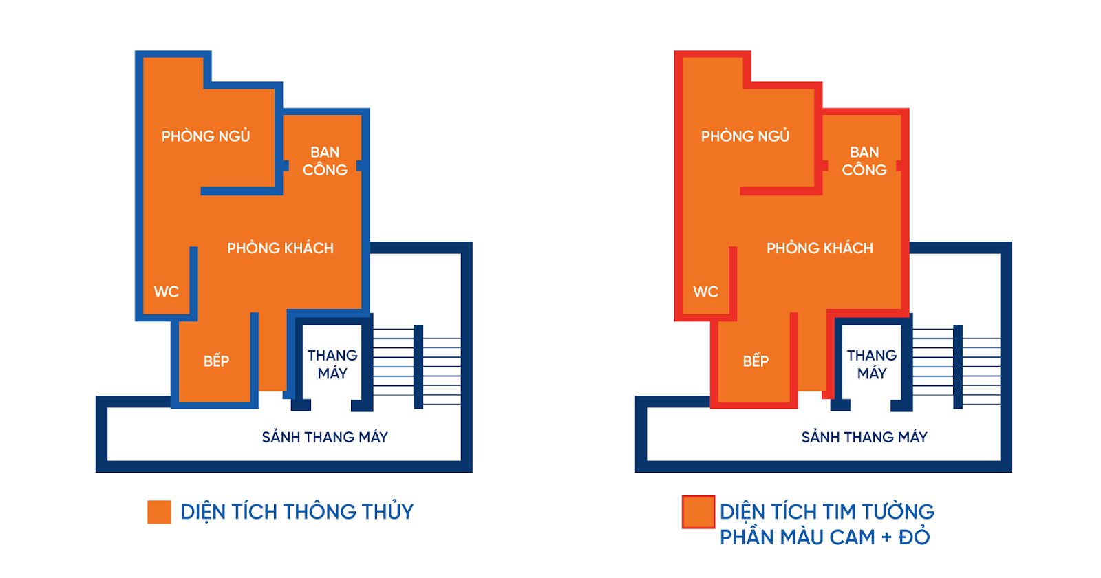 Diện tích thông thủy là gì