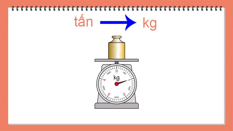 Bảng đơn vị đo khối lượng đầy đủ, dễ hiểu, chuẩn kiến thức toán học!