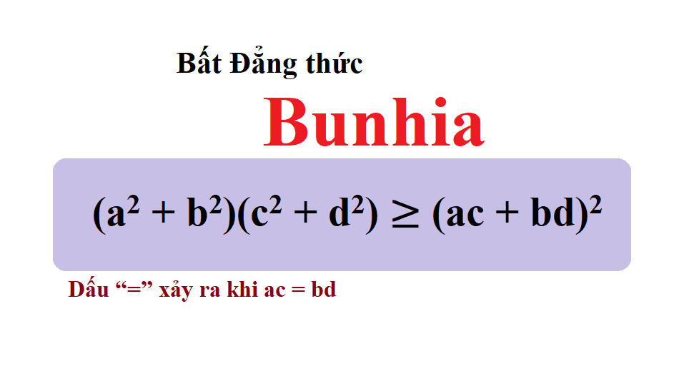 Bất Đẳng Thức Bunhiacopxki Là Gì? Công Thức, Cách Chứng Minh