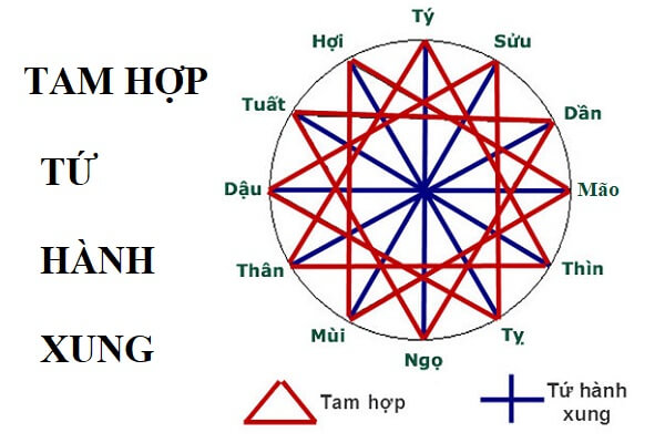 Xem tuổi vợ chồng theo năm sinh