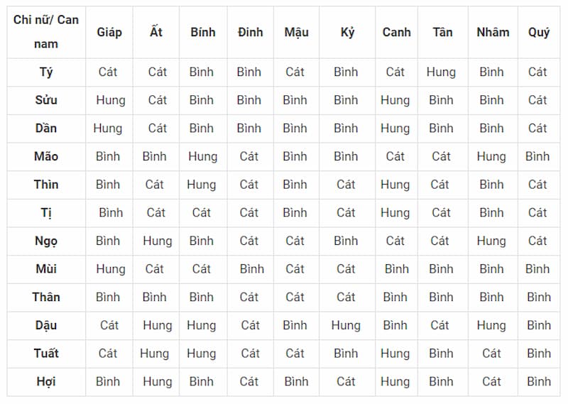 Xem tuổi vợ chồng theo năm sinh
