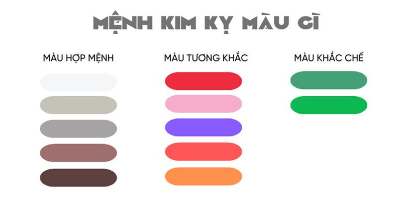 Mệnh kim hợp hướng nào