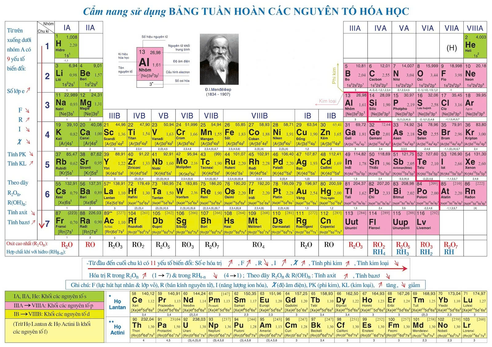 bảng nguyên tố hóa học