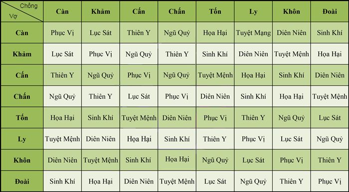 Xem tuổi vợ chồng theo năm sinh 