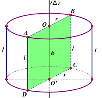 diện tích toàn phần hình trụ