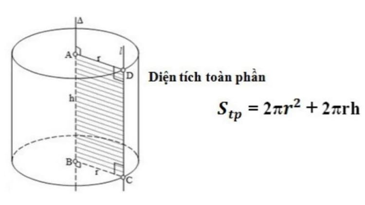 Diện Tích Xung Quanh, Diện Tích Toàn Phần Hình Trụ Chi Tiết Nhất