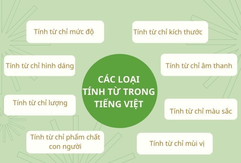 Tính từ là gì