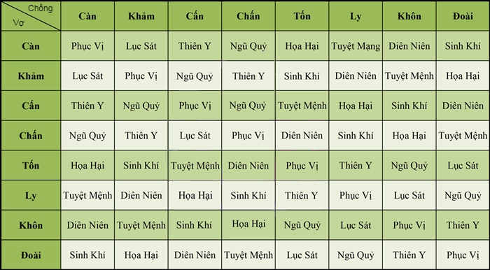 xem tuổi vợ chồng theo năm sinh