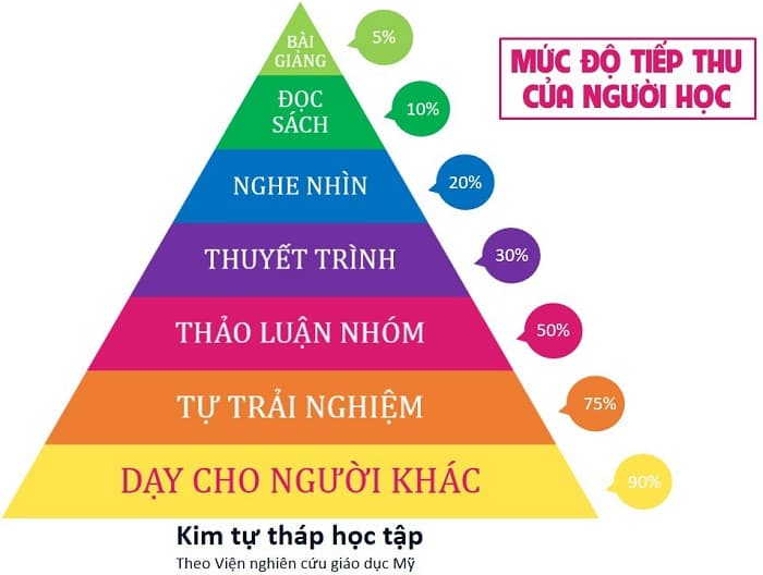 những lợi ích của tư duy logic trong cuộc sống