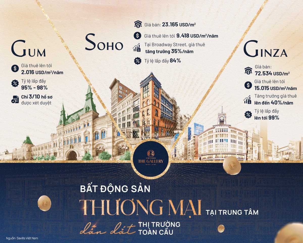 VINHOMES THE GALLERY GIẢNG VÕ - BIỂU TƯỢNG CỦA VỊ THẾ VÀ DI SẢN TẠI LÕI QUYỀN LỰC! SHOP THƯƠNG MẠI - CƠ HỘI KINH DOANH &amp; ĐẦU TƯ "KIM CƯƠNG ĐỎ" ĐỘC BẢN!