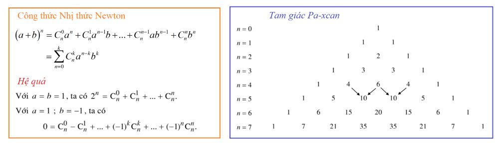 Nhị thức newton