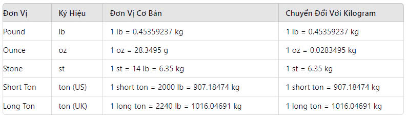 Bảng đơn vị đo khối lượng