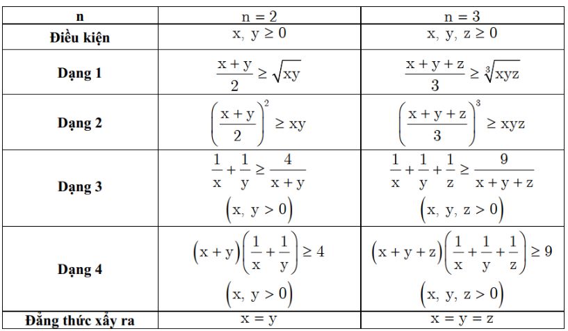 Bất đẳng thức Bunhiacopxki