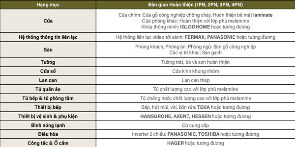 TIÊU CHUẨN BÀN GIAO CĂN THƯỜNG (1PN, 2PN, 3PN, 4PN) 