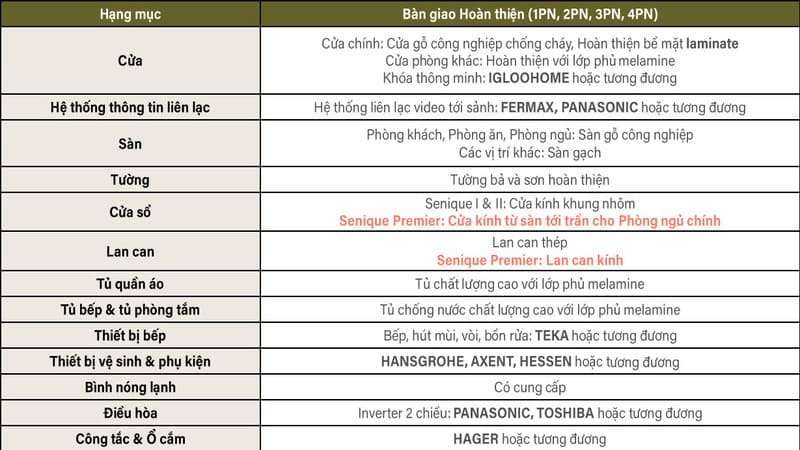 TIÊU CHUẨN BÀN GIAO CĂN THƯỜNG (1PN, 2PN, 3PN, 4PN) 