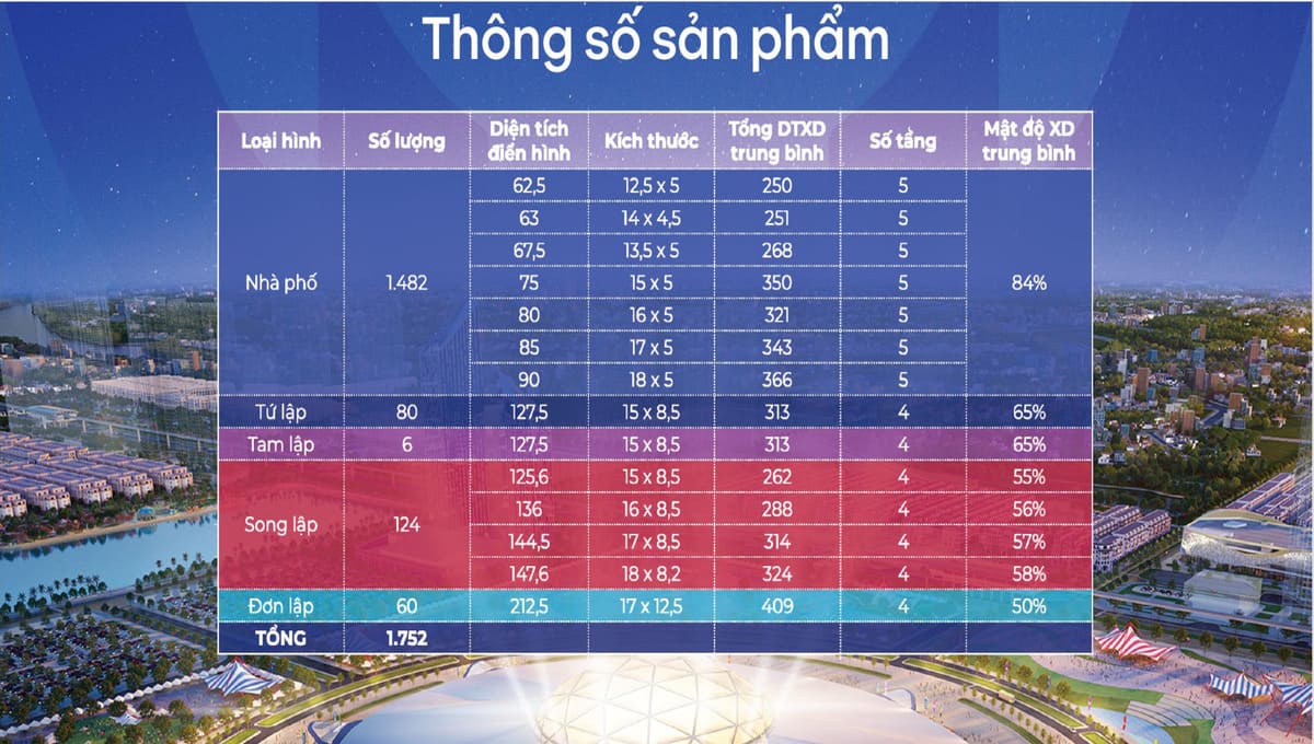 Thông số sản phẩm phân khu Tinh Hoa Vinhomes Cổ Loa Global Gate