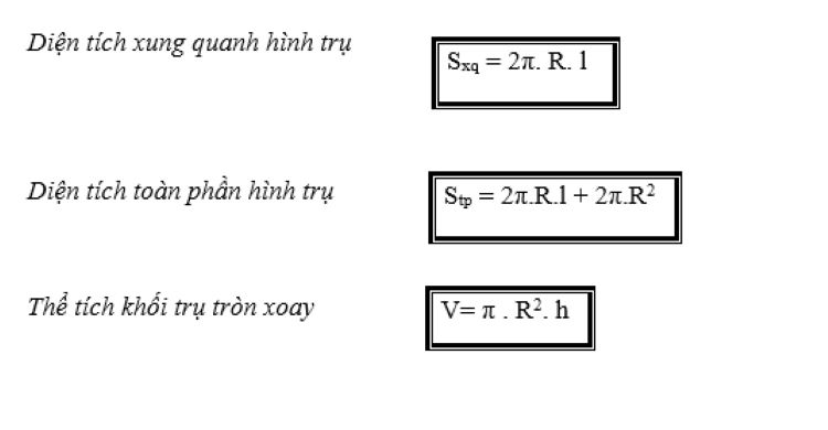 Diện tích toàn phần hình trụ