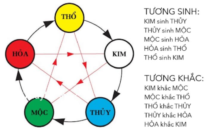 mệnh kim hợp hướng nào